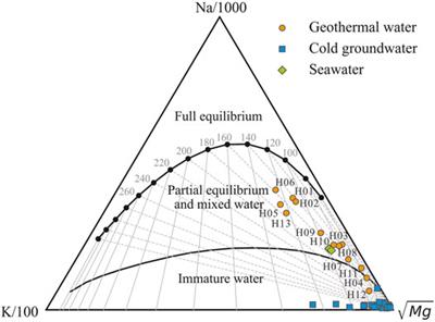 Effects of Seawater Recharge on the Formation of Geothermal Resources in Coastal Areas and Their Mechanisms: A Case Study of Xiamen City, Fujian Province, China